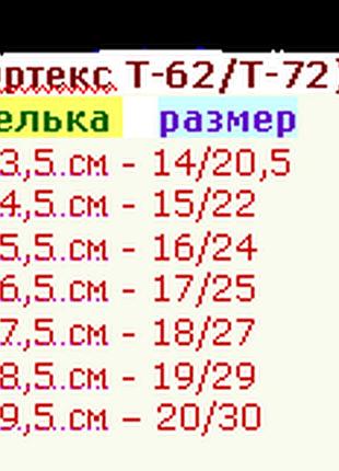Ортопедичні босоніжки для дівчинки. 3