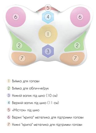 Бьюті подушка від зморшок olvi "butterfly" 59х39х14см з ефектом пам'яті j2539