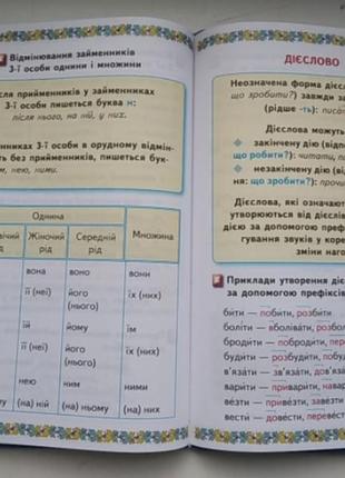 Книга украинский язык правописный практический справочник ученика начальной школы6 фото