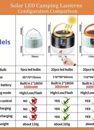 Акамуляторна лампа (кемпінговий ліхтар) з сонячною батареєю