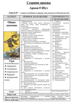 Навчальний посібник по картах таро райдера-уейта в таблицях і схемах10 фото