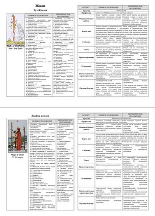 Навчальний посібник по картах таро райдера-уейта в таблицях і схемах7 фото