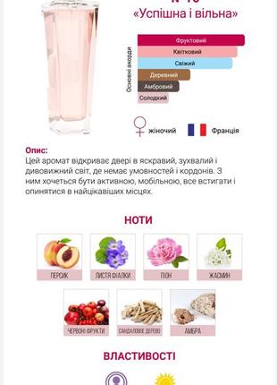 №10 • успешная и свободная, парфумированная вода 50ml,
mon etoile international3 фото