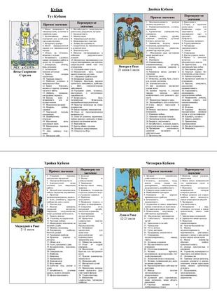 Руководство/самоучитель по картами таро райдера-уэйта в таблицах и схемах5 фото