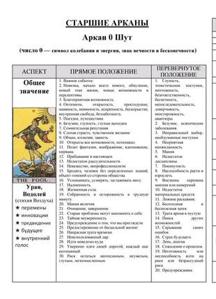 Навчальний посібник по картах таро райдера-уейта в таблицях і схемах5 фото