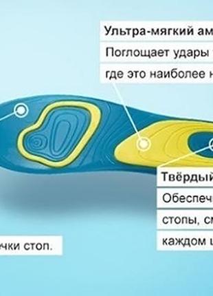 Устілки ортопедичні гелеві2 фото