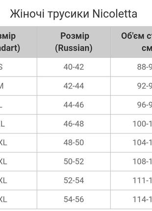 Труси сліпи жіночі 5 шт туреччина2 фото