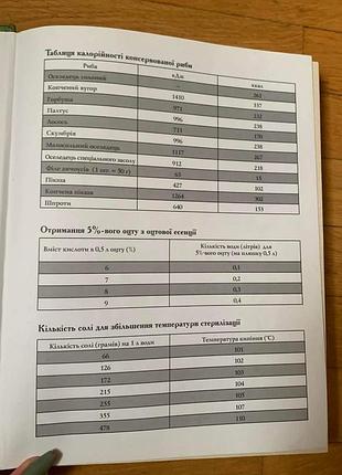 Книги кулинарные 2