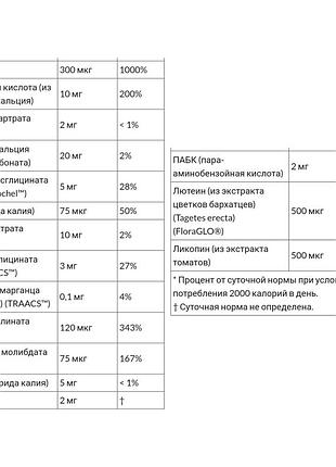Kid vits сша витамины для детей ягодный взрыв, детские мультивитамины now foods