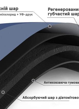Инновационный супервпитывающий диатомитовый коврик для ванной 40х60 см синий5 фото