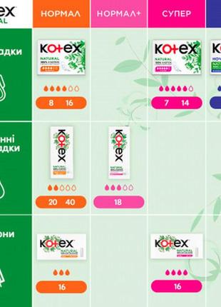 Тампони kotex natural normal 16 шт. (5029053577395)3 фото