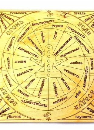 Чакровая таблица на русском языке. 26 * 26 * 0,8 см