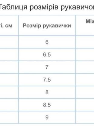 Перчатки нитриловые safe hand c.o.a.t.s