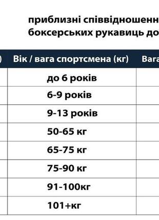 Боксерські рукавиці powerplay 3011 чорно-білі карбон 10 унцій7 фото