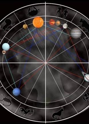 Астрологический разбор натальной карты