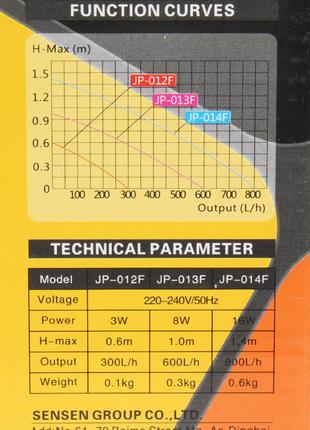 Внутренний фильтр для аквариума sunsun jp-013f10 фото