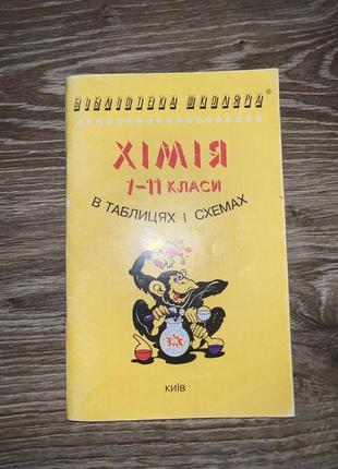 Хімія 11 клас