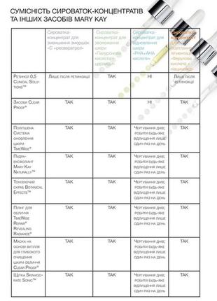 Сироватка-концентрат для освітлення пігментації "ферулова кислота + ніацинамід"5 фото