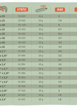 Компактний насос з co2 для гірського велосипеда + картридж, 20 га5 фото