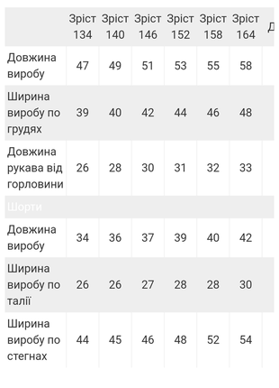 Легка піжама бавовняна шорти і футболка, бузкова, ментолова3 фото