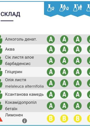 Натуральний незмивний антисептик для рук сіеn2 фото