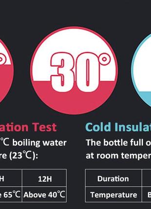 Титановий термос tai 450ml6 фото