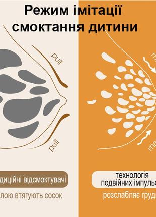 Электрический молокоотсос duo в форме бионических чаш5 фото