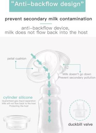 Электрический молокоотсос для грудного вскармливания двойной